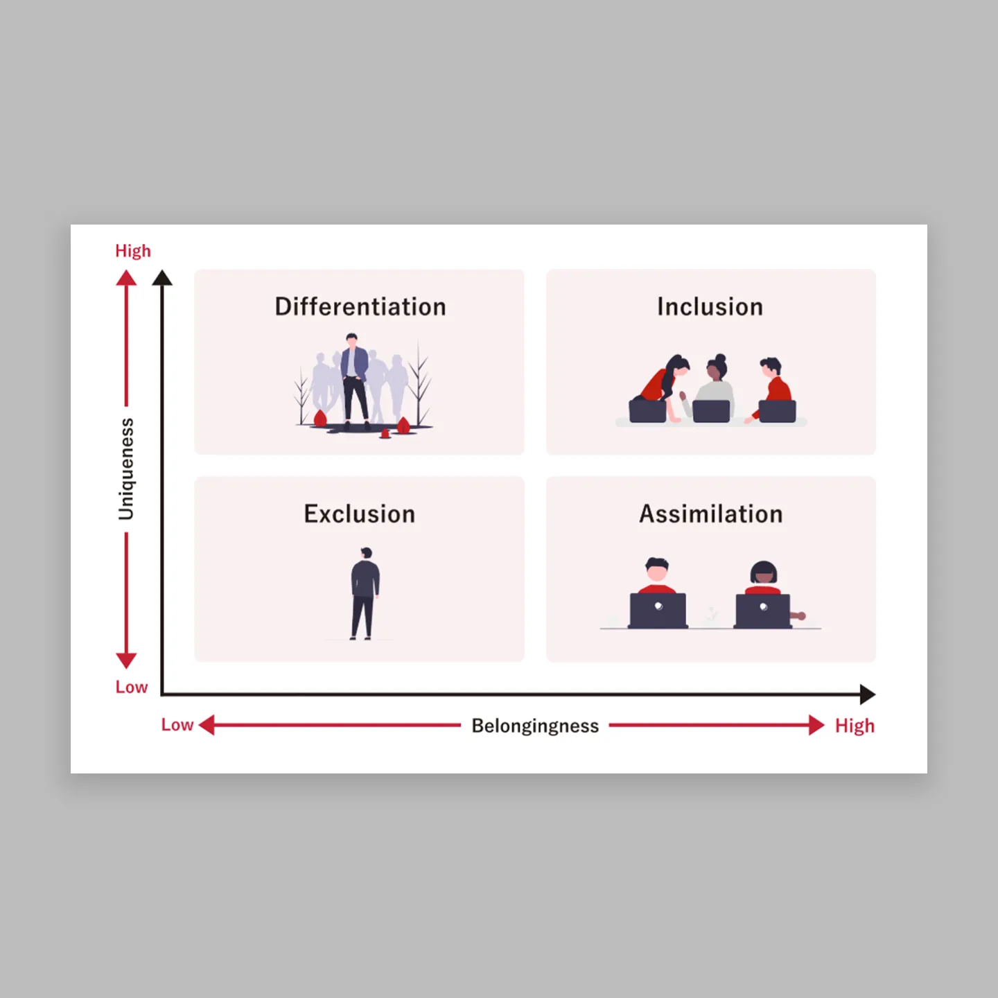 4-Quadrant Inclusion Score, by Shiseido